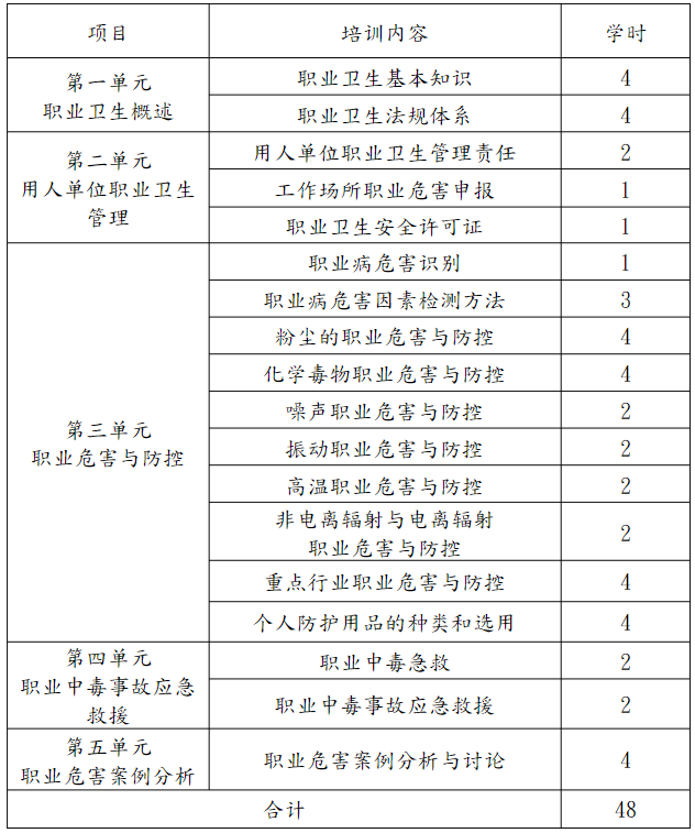 職業衛生培訓時間規定（舉例1）.png