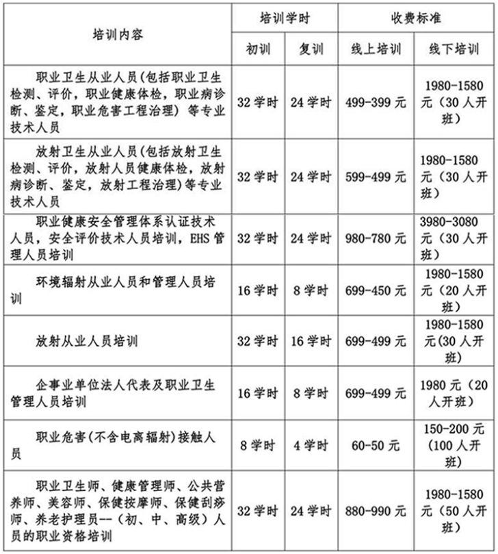 職業衛生培訓時間規定（舉例2）.png